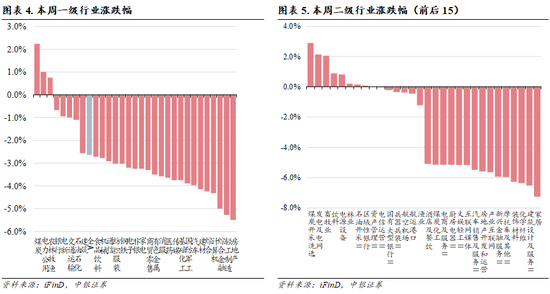 资讯 第7页