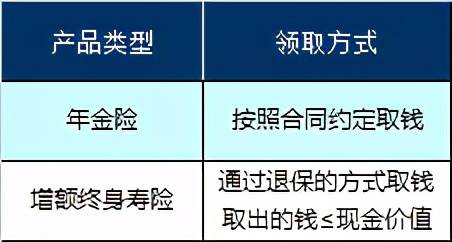 增额终身寿险的最新发展与应用