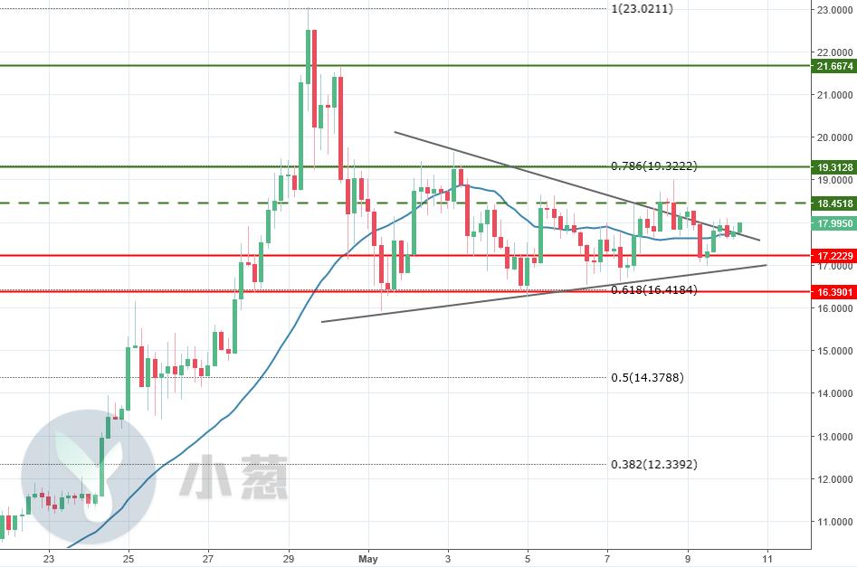 EOS最新价格今日行情分析