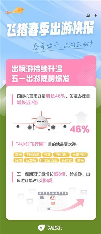 飞猪最新声明，重塑信任，共筑旅行预订新篇章