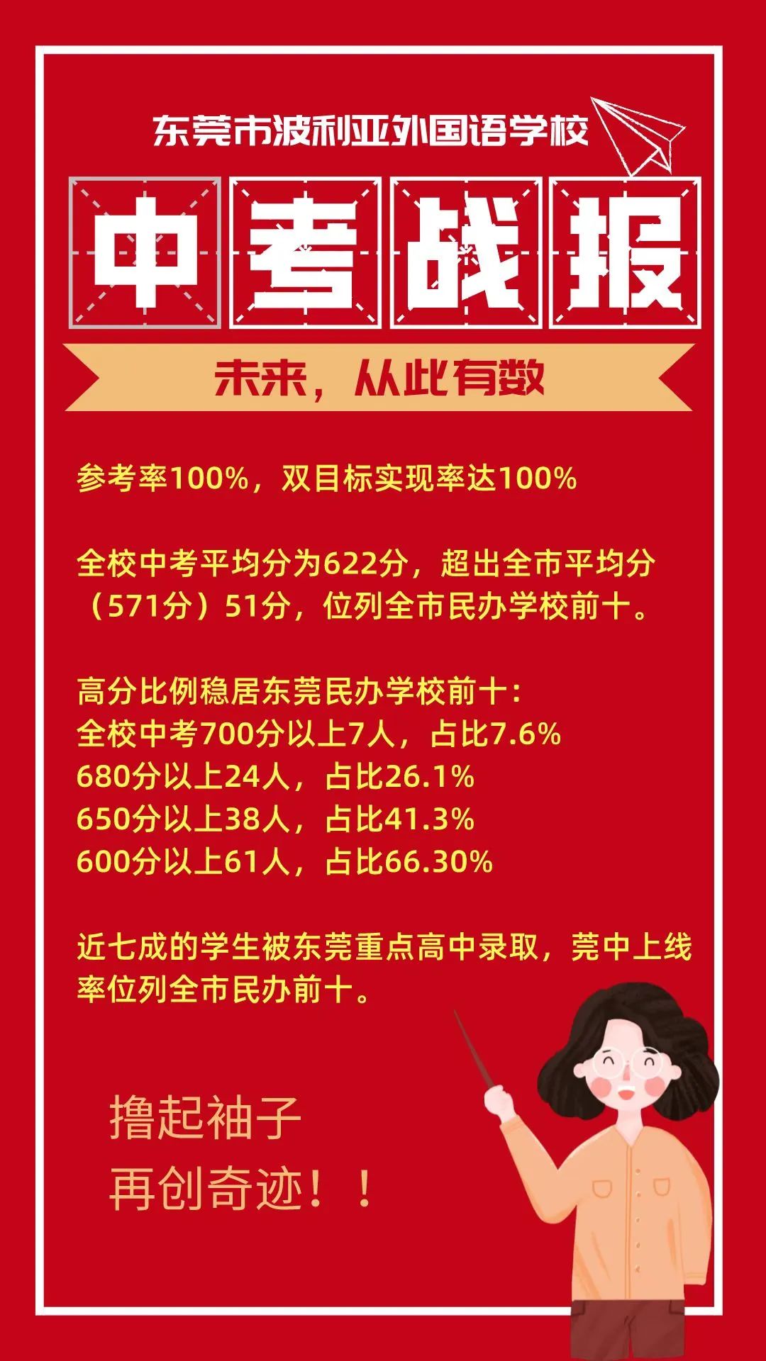 最新中考成绩出炉东莞，见证成长与努力的力量