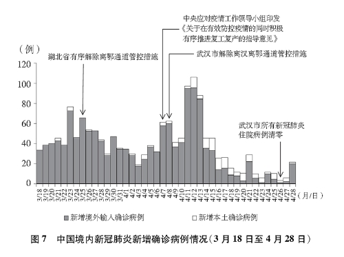 冠肺疫情最新报道，全球防控形势与应对策略分析