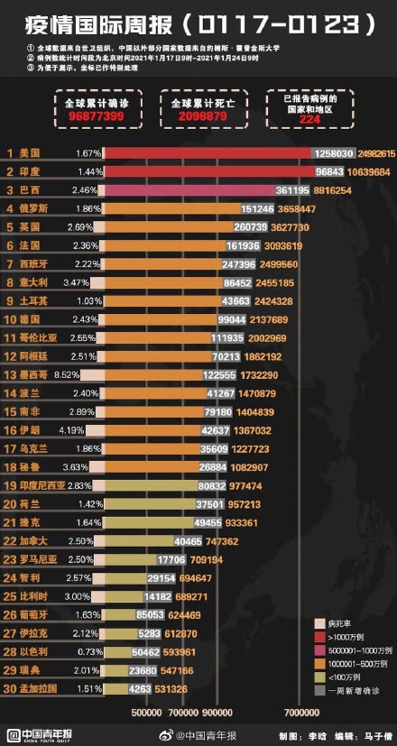 国外疫情确诊最新通报，全球抗疫进展与挑战