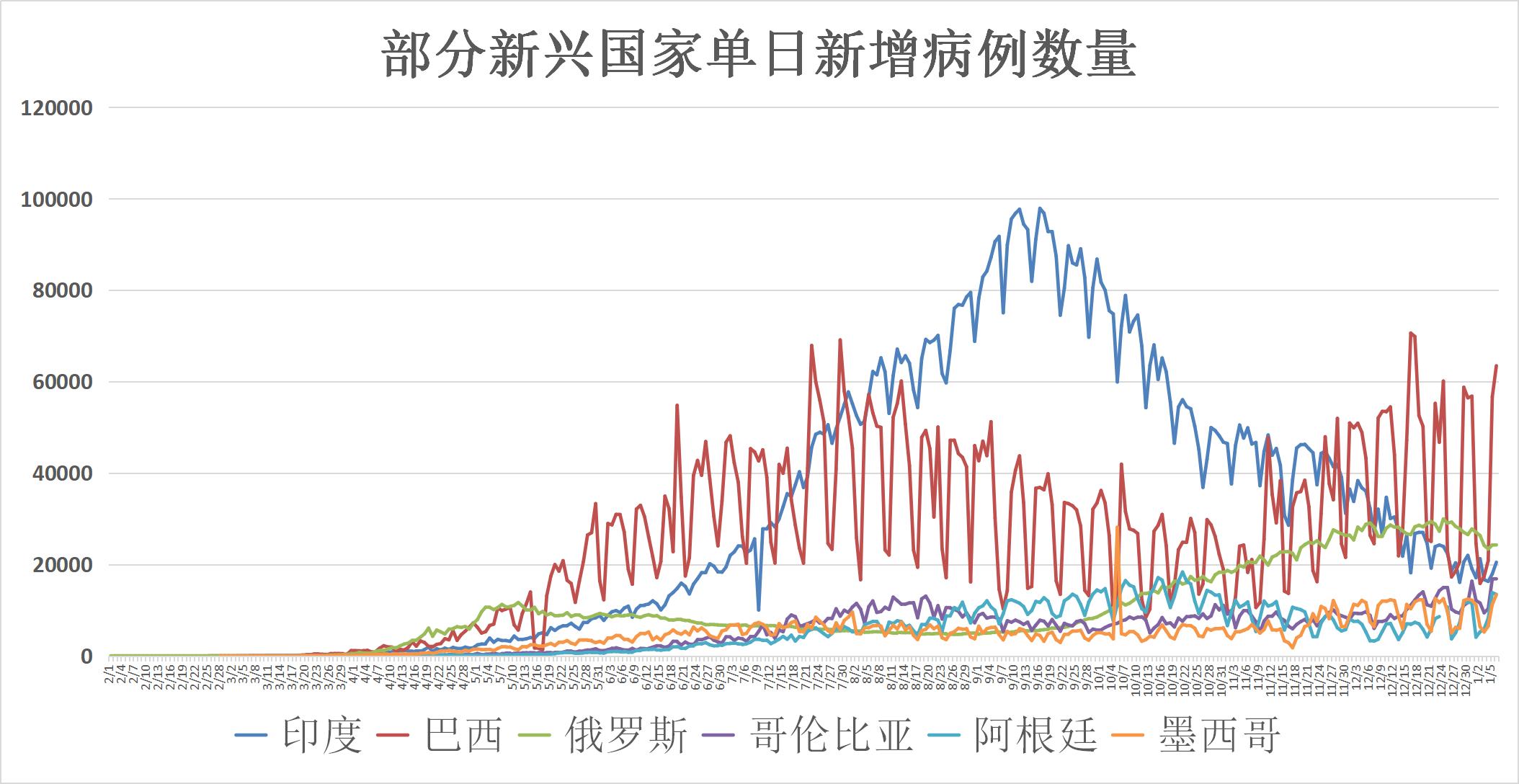 全球最新疫情动态，挑战与希望并存
