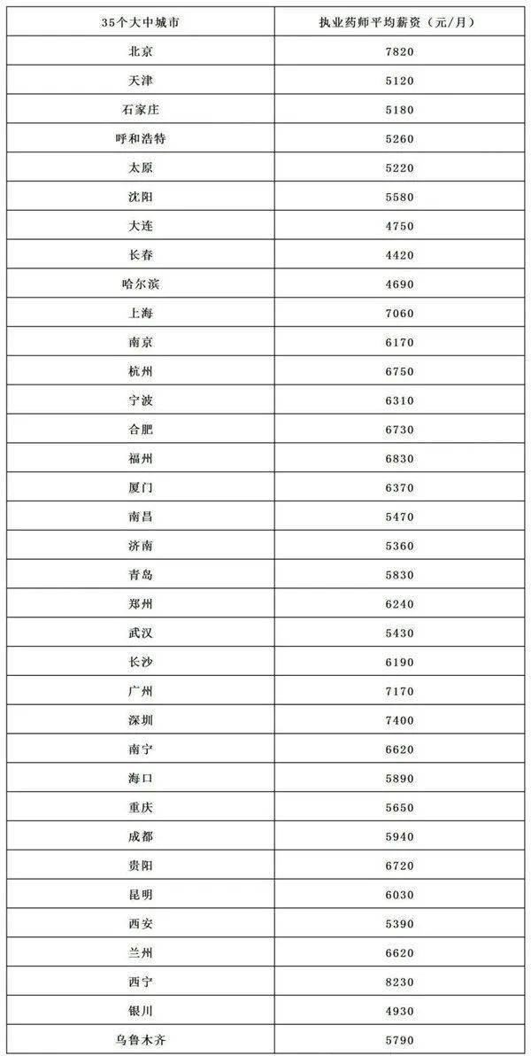 执业药师药一最新发展趋势与挑战