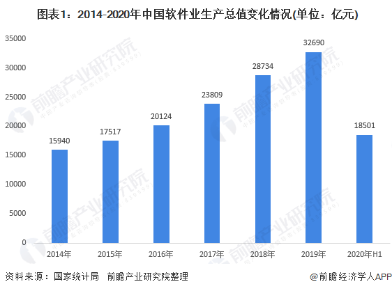 全国企业数量最新统计与趋势分析