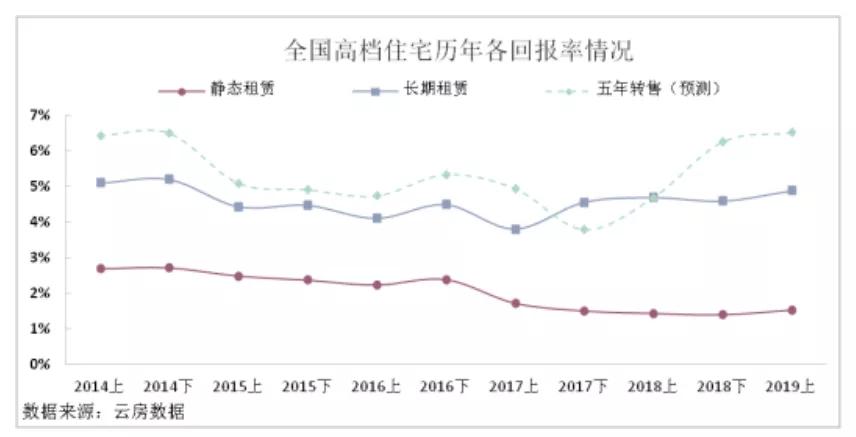 最新住房贷利率，影响、趋势与应对策略