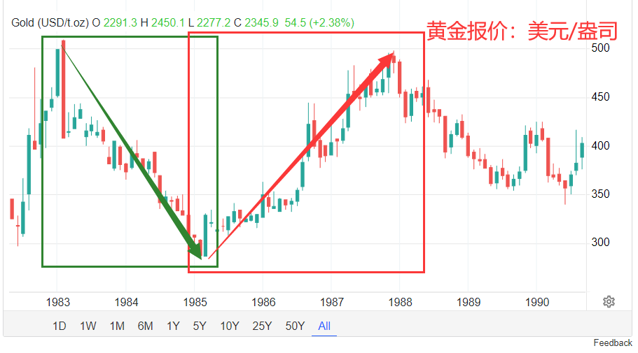 今日黄金金条最新价格，市场走势与影响因素分析