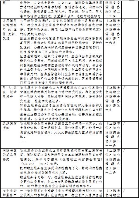 解析2018年最新物业法，权益保障与责任担当