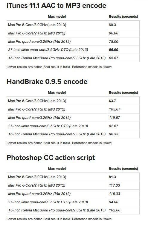 Mac Pro最新系统版本，深度探索与体验分享