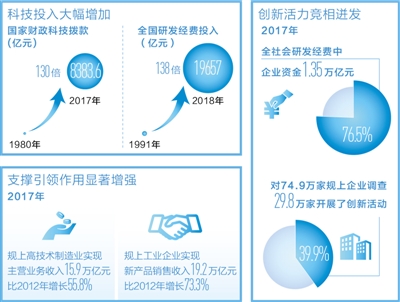 中国的最新创造，创新与发展的强大引擎