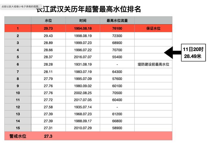 最新武汉长江水位报告