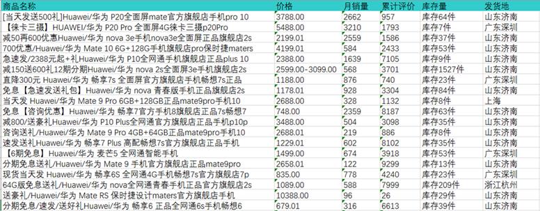 最新爬去天猫，探索未来电商的新领域