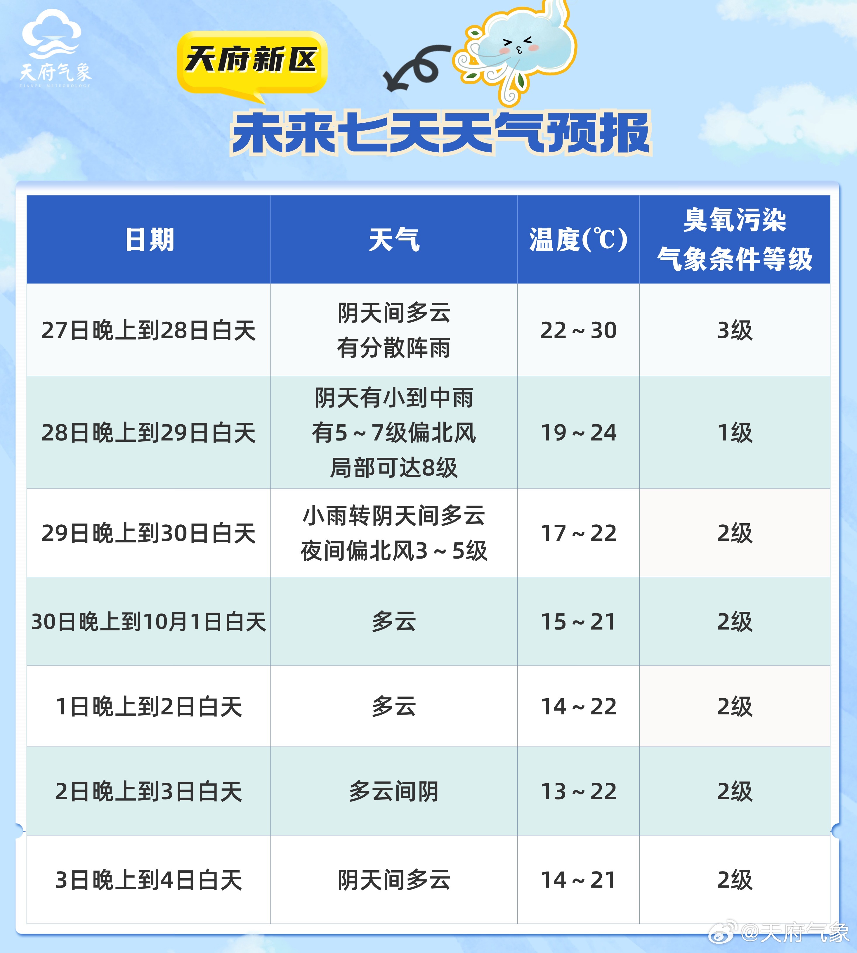 大福最新天气，探索气象变化与日常生活的关系