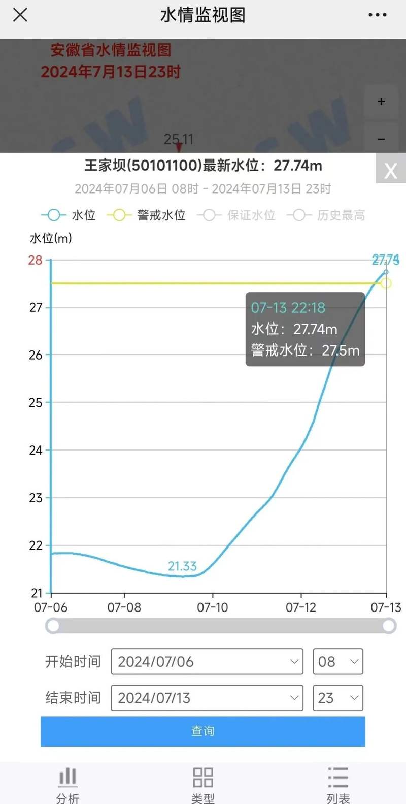 王家坝水位最新动态，关注与解析