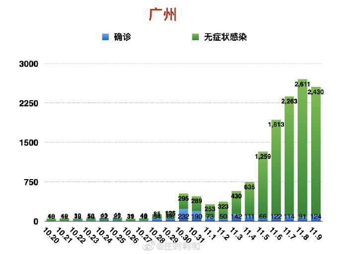 广州疫情情况最新报告，今日动态与应对策略
