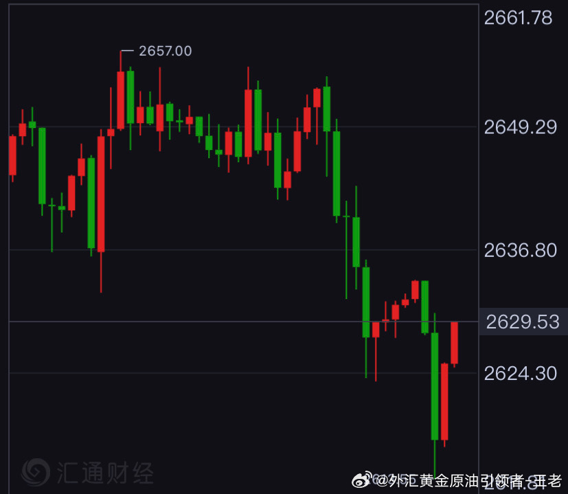 黄金走势与今日最新价格分析