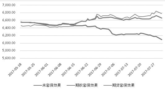 白糖期货最新行情今天