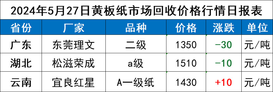 广东废纸今日最新价格动态及市场分析