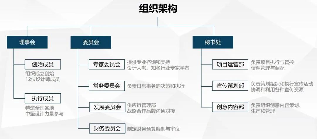 最新组织机构，构建高效协同的未来组织形态