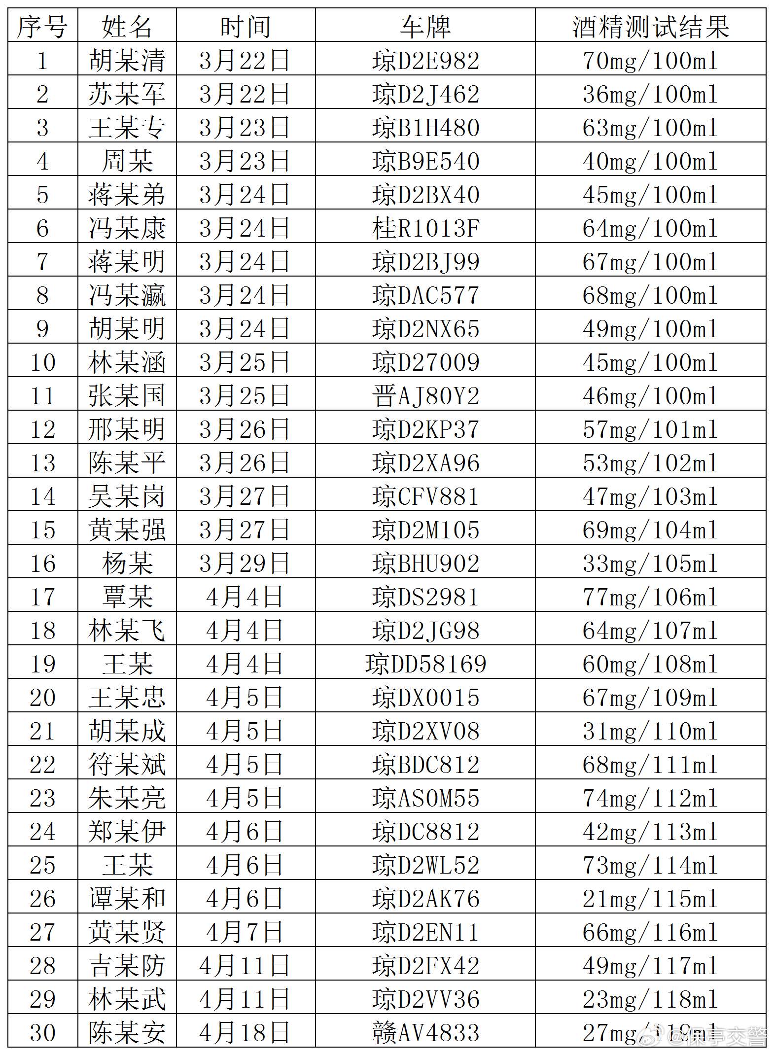 海口最新酒驾名单公布，酒后驾驶的危害与警示