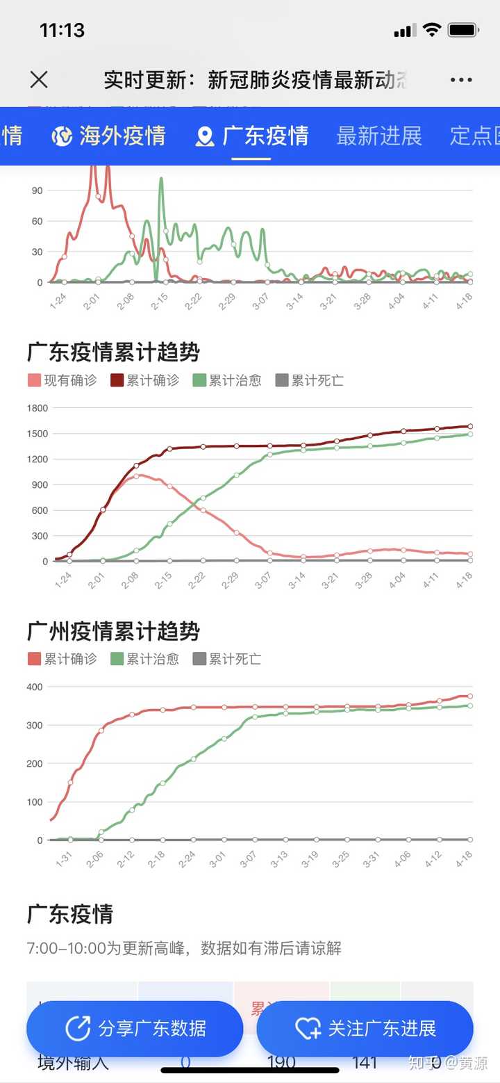 广东广州最新疫情概况及其影响