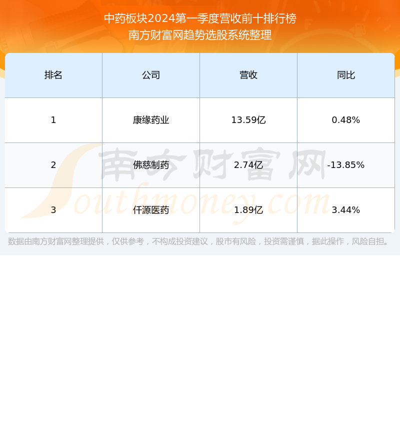 最新ST康美股票动态与投资前景分析