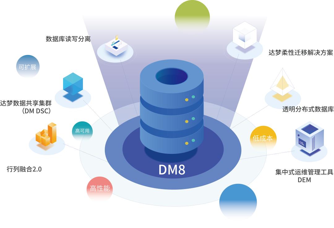 达梦数据库最新版，技术革新与未来展望