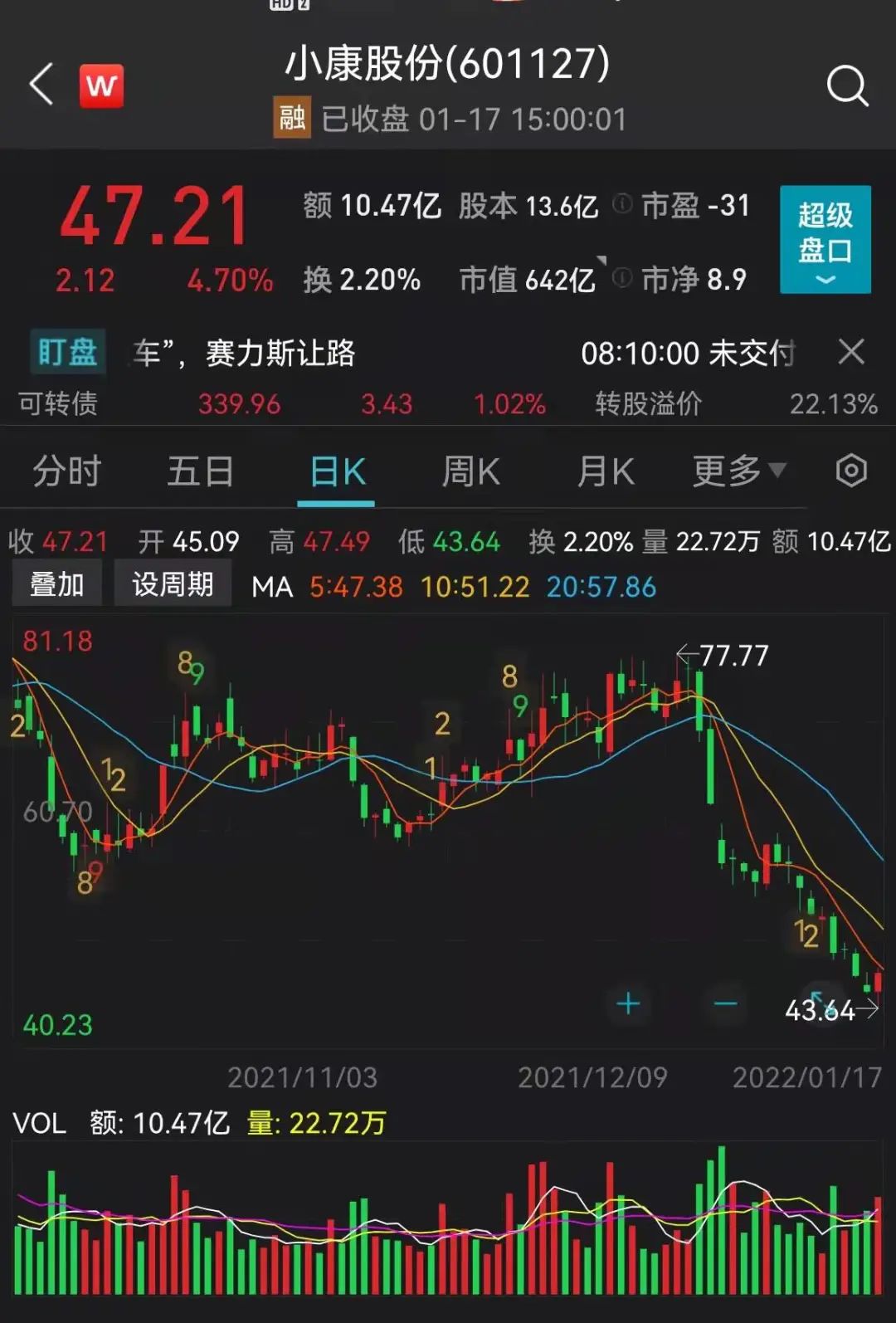 小康股份最新股跌停的深度解析