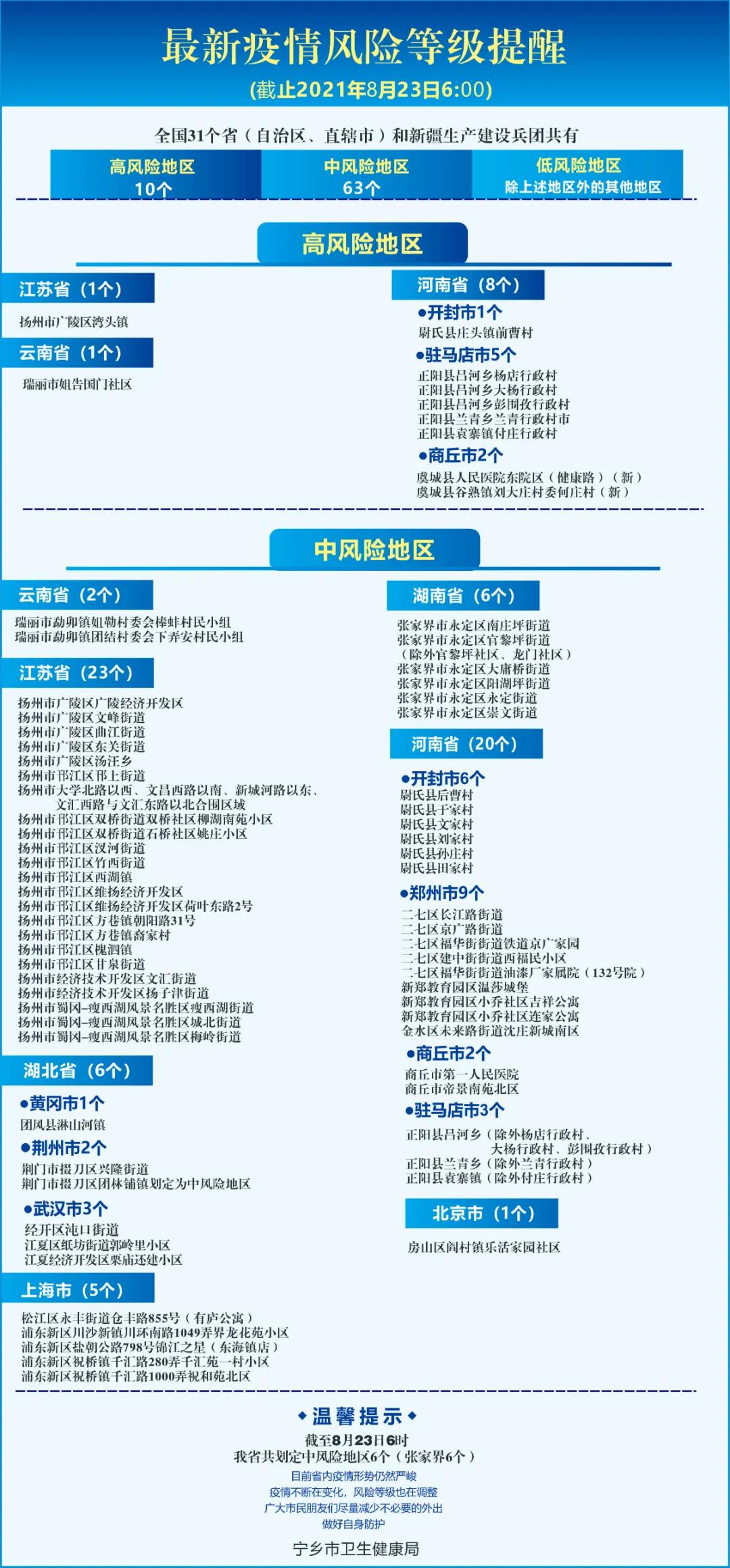国内最新风险等级，全面解读与应对策略