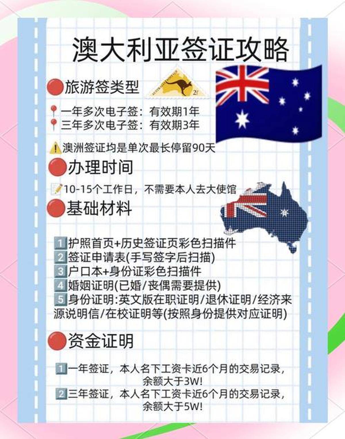 最新澳洲签证办理流程详解