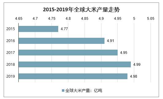 大米最新消息，全球市场的动态与未来趋势分析