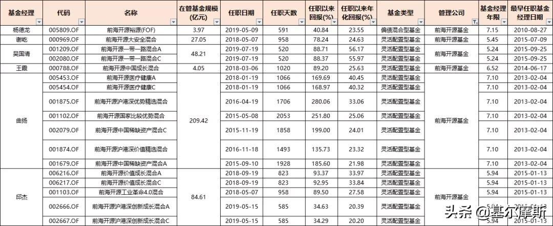 前海邱杰的最新动态与成就
