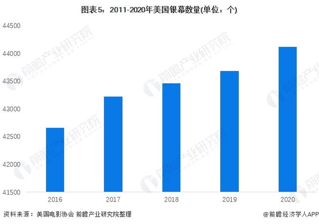 美国最新疫情状况分析