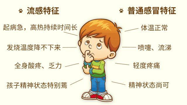 最新儿童流感症状，了解与应对的关键时刻（2019年更新）