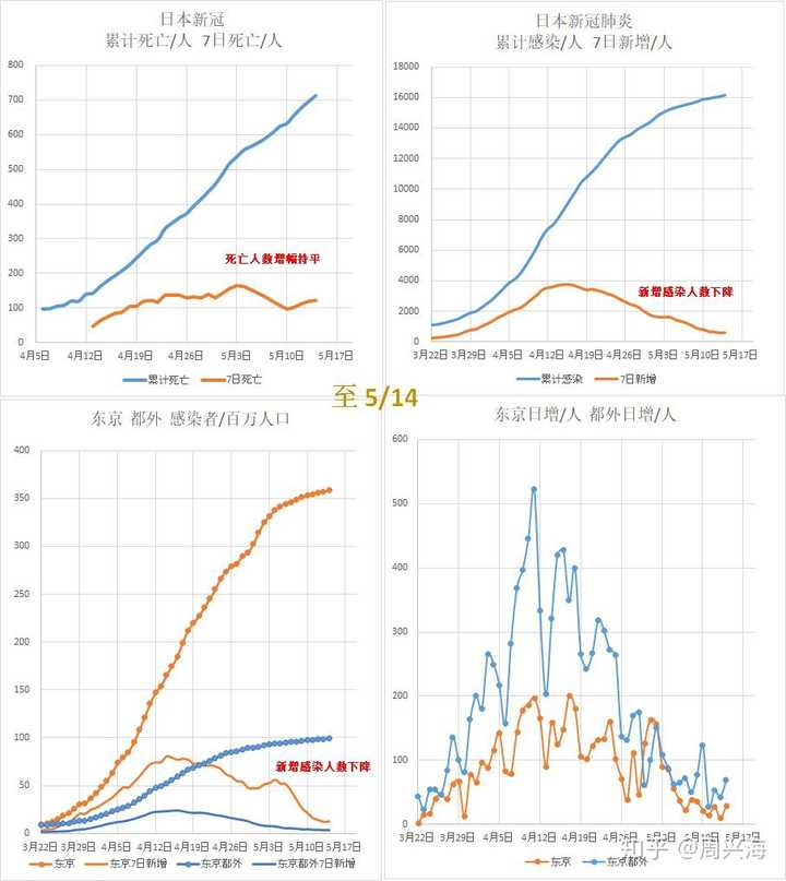 日本疫情最新肺炎数据，全面分析现状与挑战
