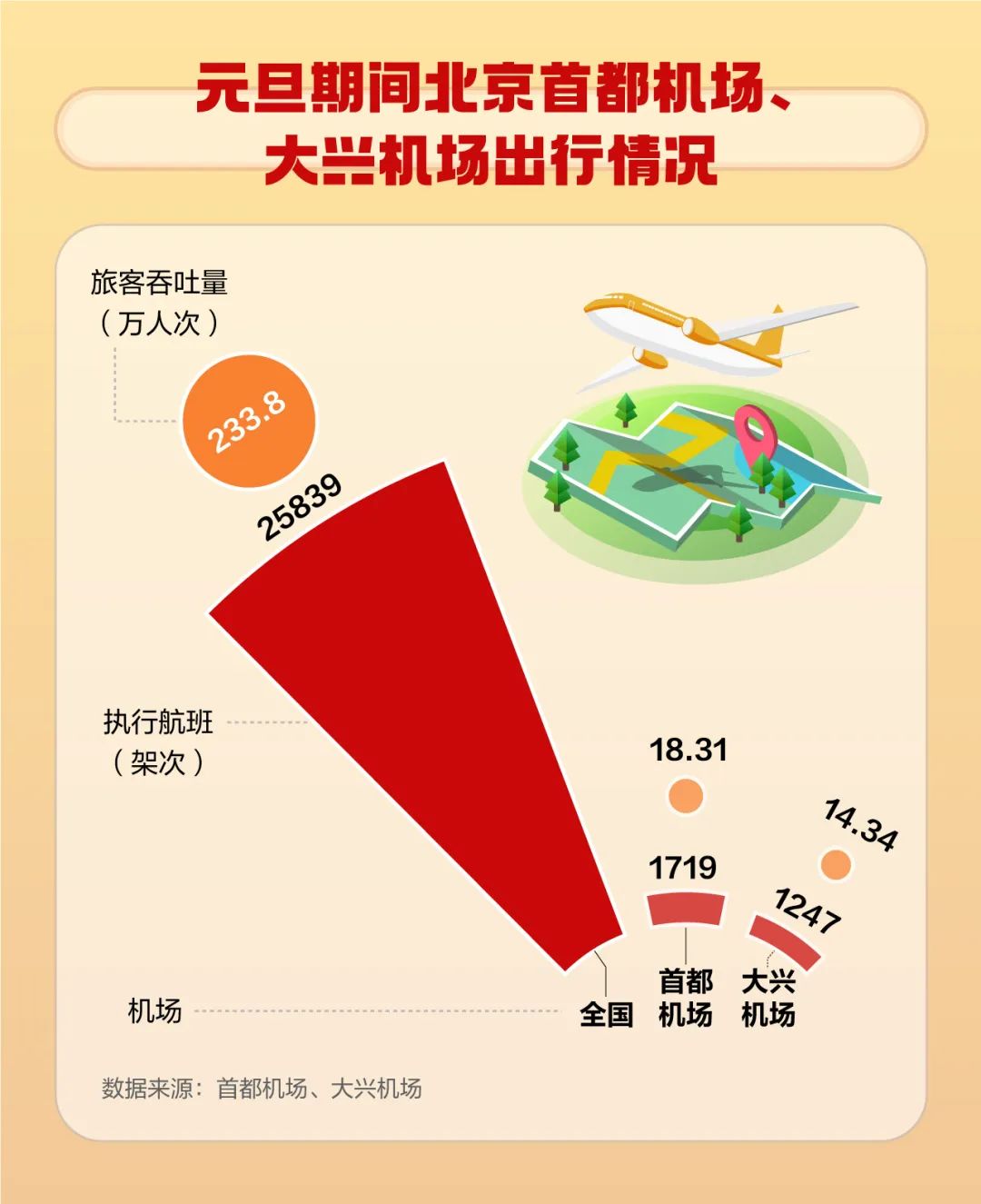 大兴机场最新旅客量，繁荣背后的挑战与机遇