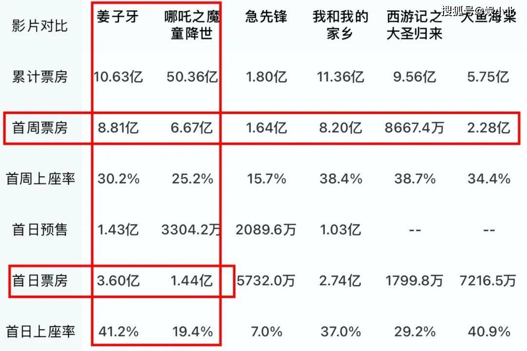 姜子牙最新累计票房，深度解读背后的成功因素