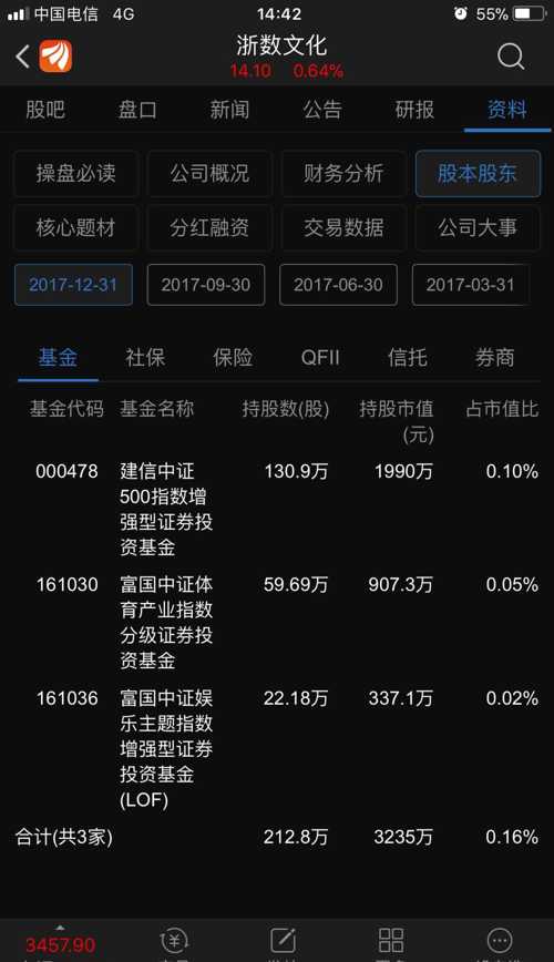可转换债券最新状况分析