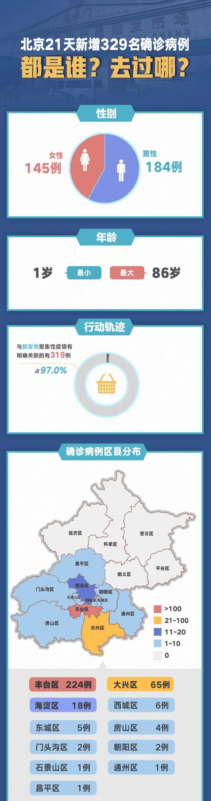 北京新增肺炎最新疫情，城市防控措施与公众应对之道