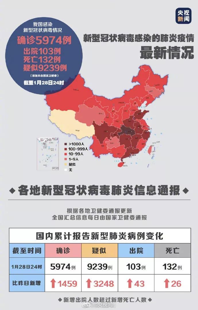 中国最新冠病毒疫情，挑战与应对