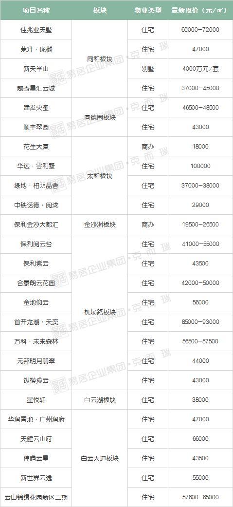 广州的最新疫情情况
